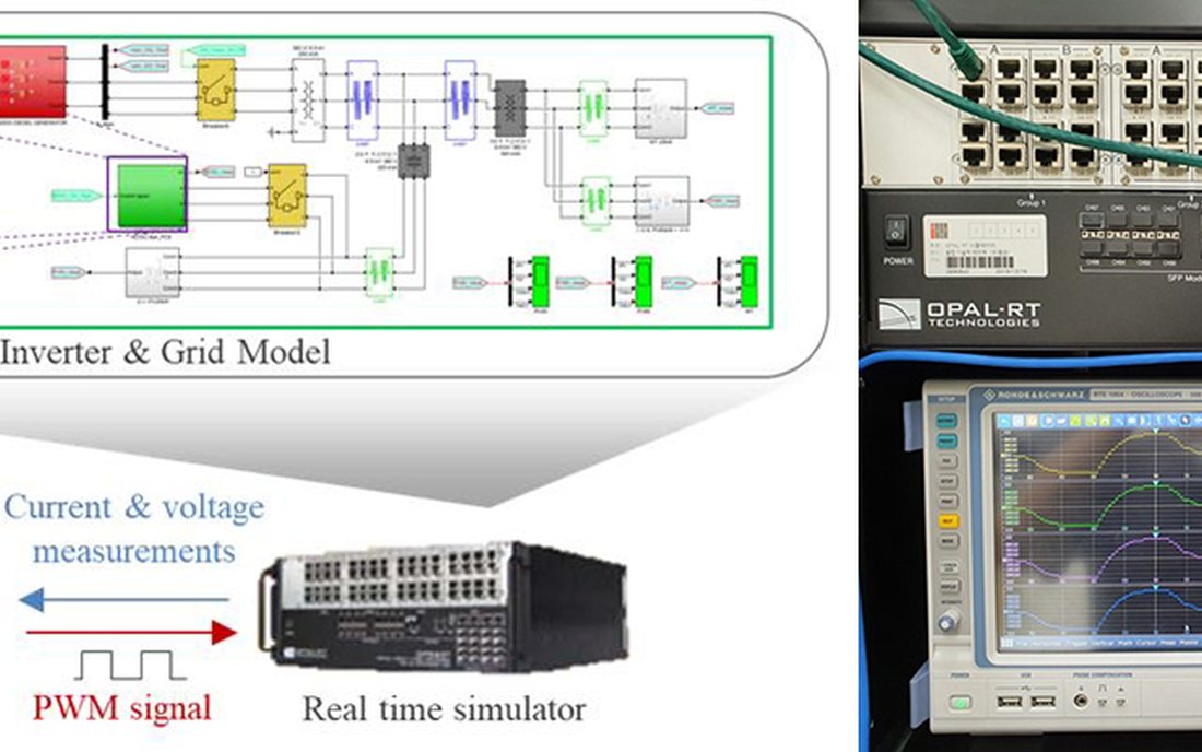 Hardware-in-the-loop simulation