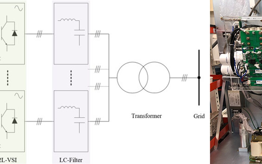 Paralleled inverter test bench