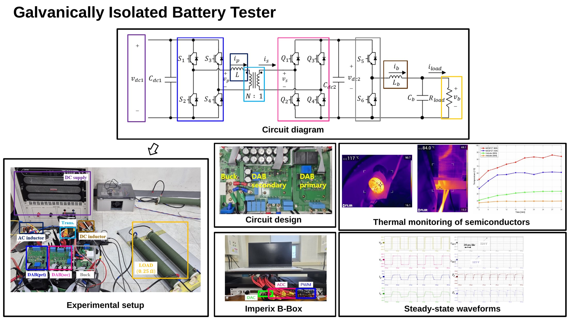 Galvanically isolated battery tester