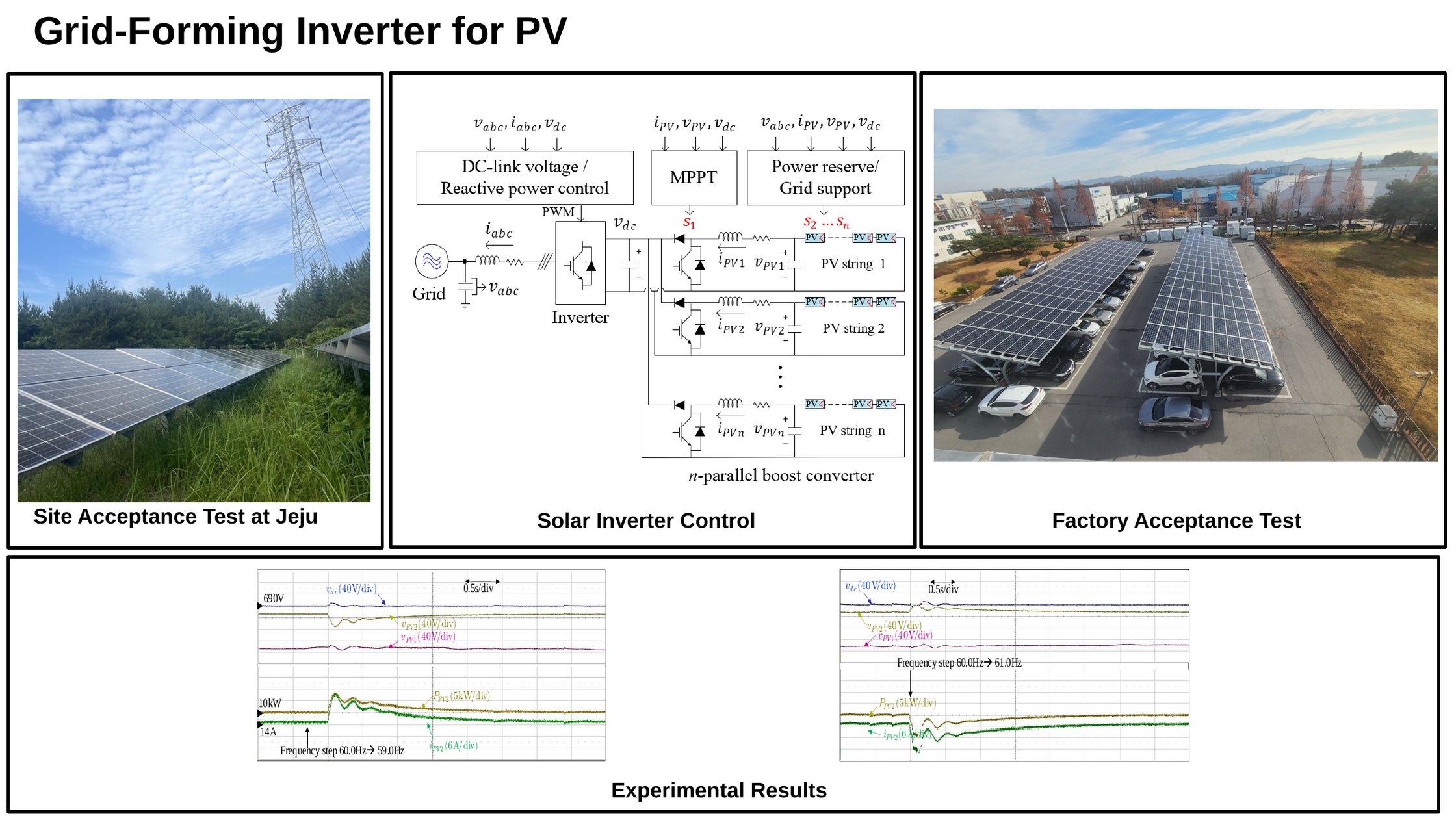 Grid-forming inverter for PV