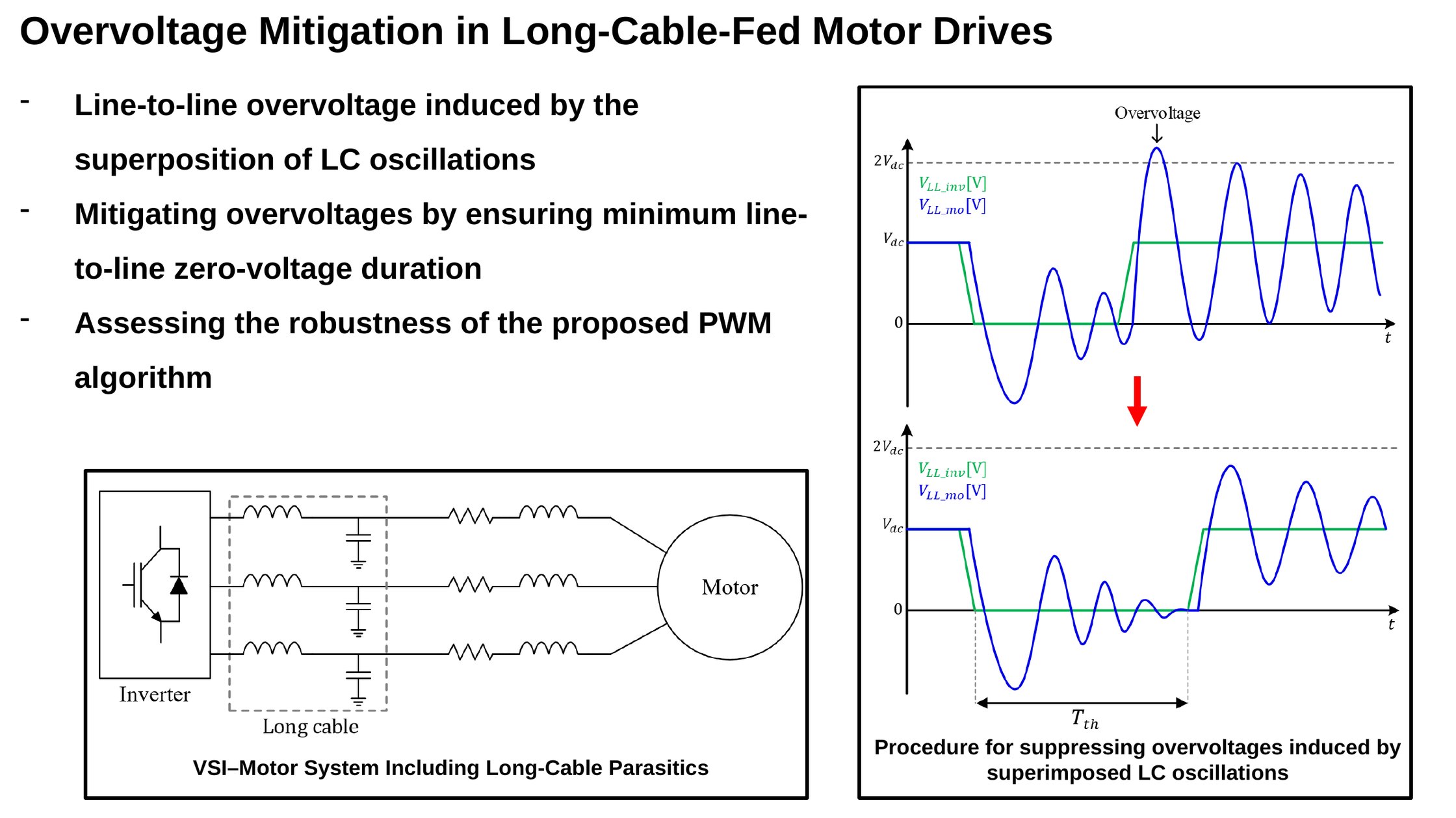 Overvoltage mitigation in long-cable-fed motor drives