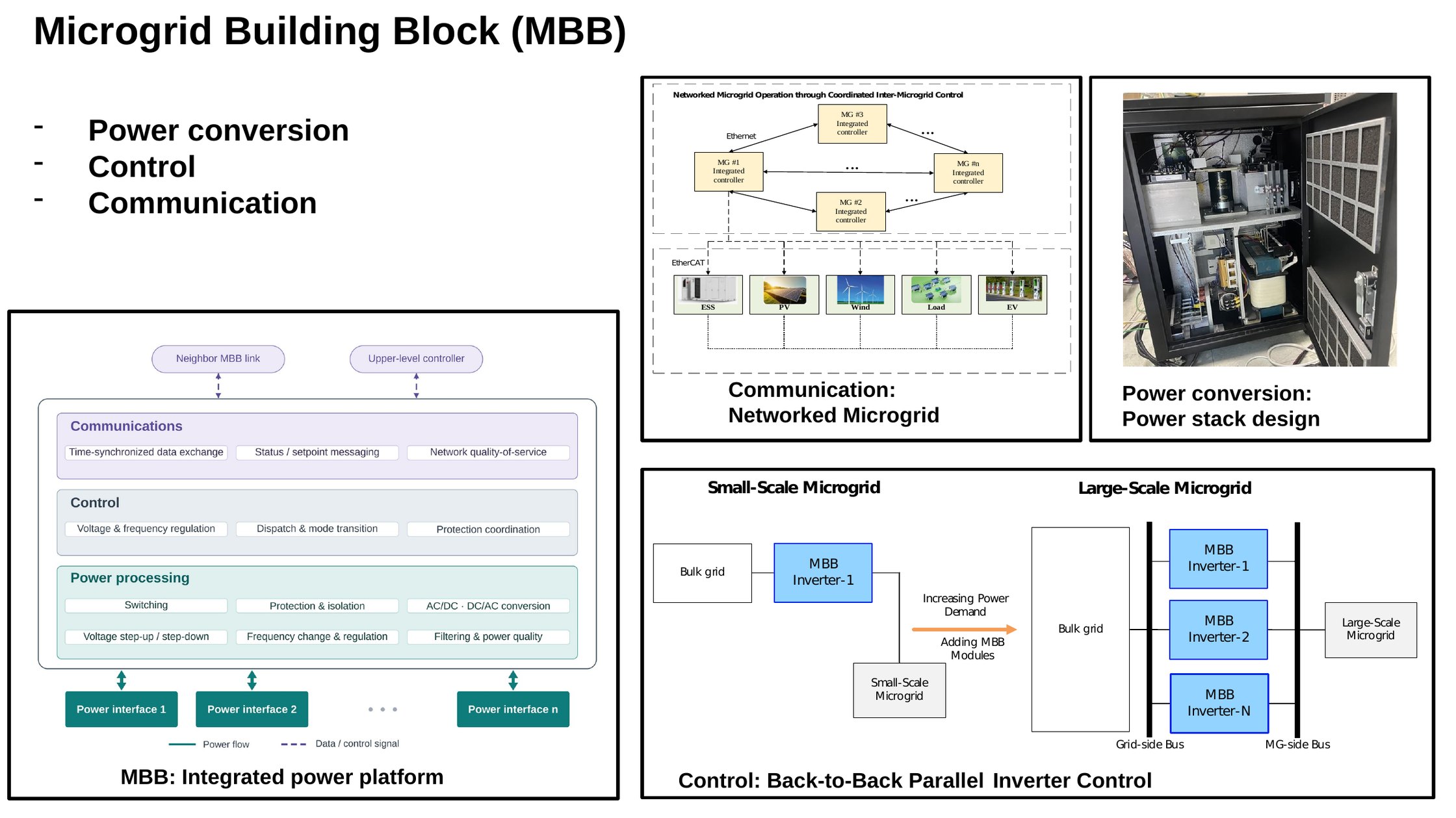 Microgrid building block (MBB)